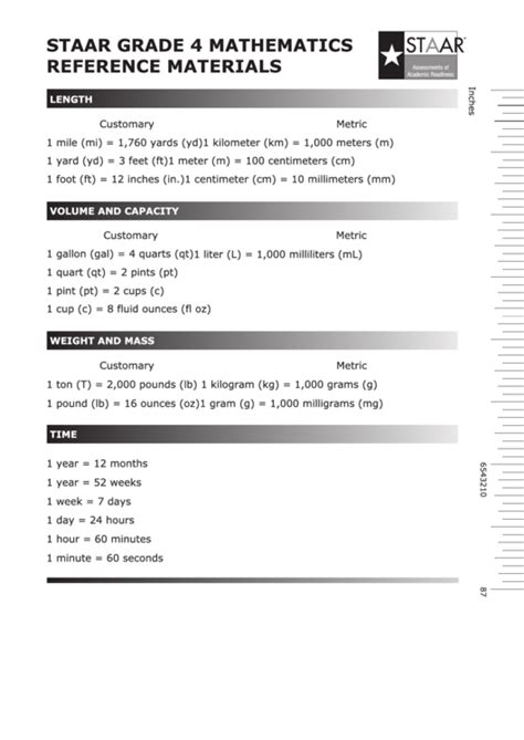 Staar reference sheet - STAAR GRADE 4 MATHEMATICS REFERENCE MATERIALS State of Texas Assessments of Academic Readiness STAAR ® w PERIMETER 2w Square Ps=4 Rectangle Pw=+ll ++ w or P =+2l AREA Square As=× s ... 